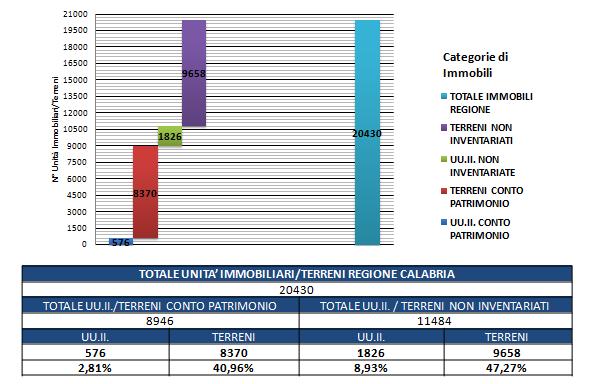 contrattualmente ed in considerazione delle lavorazioni aggiuntive effettuate nel corso dell appalto.