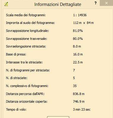 Condizioni Metereologiche