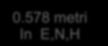 578 metri In E,N,H RESIDUO vettore(e,n,h) Rispetto GCP de dn dh Mean 5.