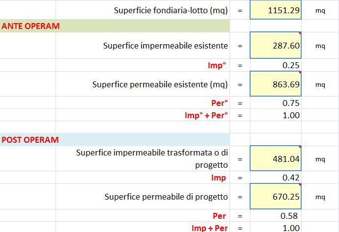 Φ 0 = 0.9 Imp + 0.