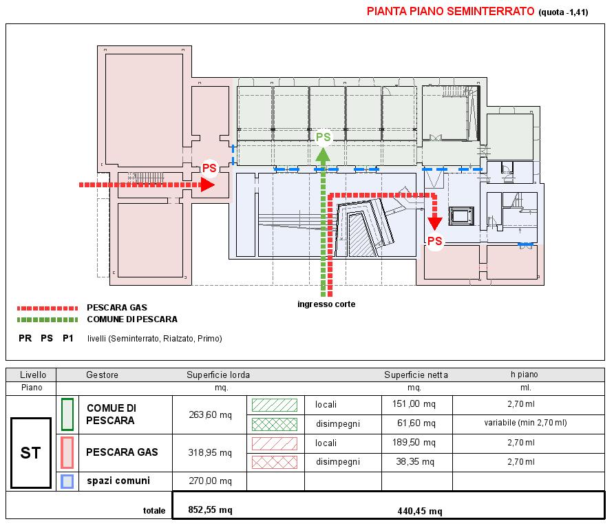 figura 1: Layout