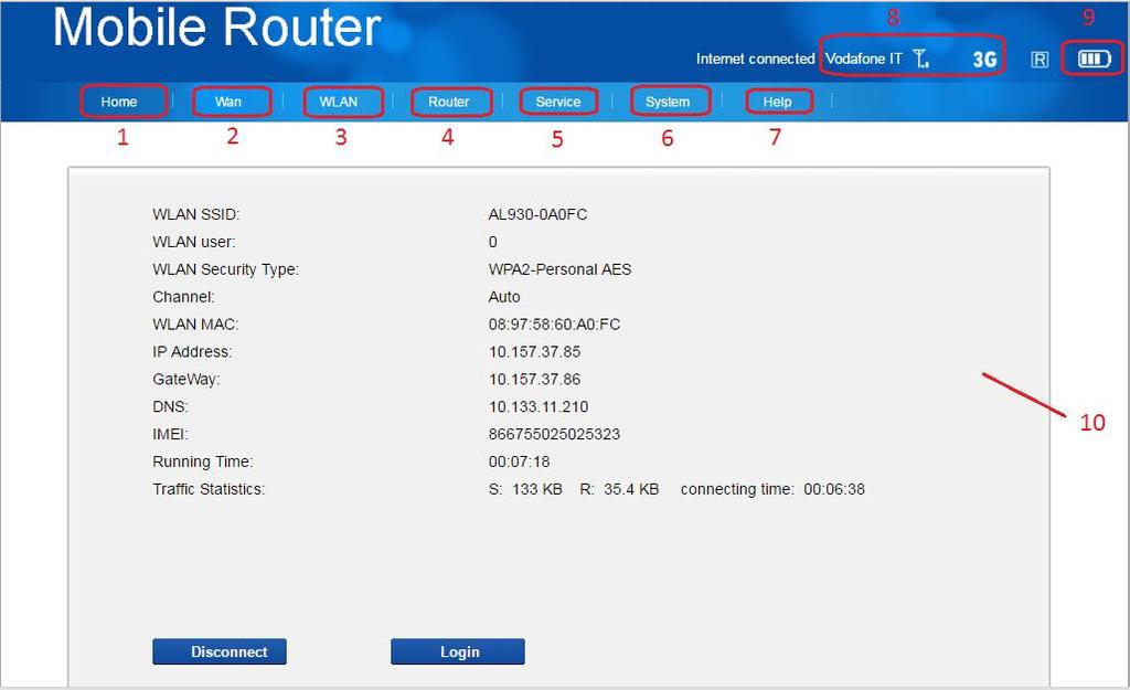 6.2 Interfaccia Grafica di configurazione Dopo aver effettuato il login, sarà possibile accedere all interfaccia grafica di configurazione del Router 4G: 1.