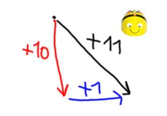 2015/16 Approccio all aritmetica in una prospettiva prealgebrica 36 483. Alice: In basso. 484. IR: Quanto vale la freccia in basso a destra? 485. Marco V.