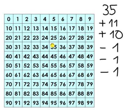 Laura scrive segna con delle frecce rosse gli spostamenti della B-B sulla griglia, scrive man mano 43+1+10+10=64 e infine controlla facendo i calcoli a mente. (F 55) 514.