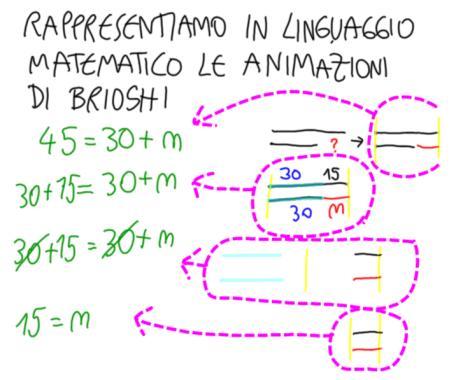 2015/16 Approccio all aritmetica in una prospettiva prealgebrica 80 1358. Bambini: ha la stessa lunghezza di quella. 1359.