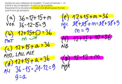 2015/16 Approccio all aritmetica in una prospettiva prealgebrica 96 si riflette nello specchio e allora questi due (indica le figure) hanno a che fare con queste (evidenzia in giallo il segno = e
