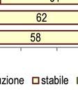 Nel quartoo trimestre 2014 è stato registrato un calo dello per cento rispetto all analogo periodo del 2013 (+ per cento in ), 3 Congiuntura industriale in.