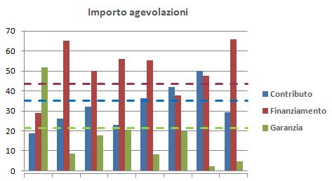 Risorse concesse per provincia nel 2013 IMPORTO CONCESSO N.