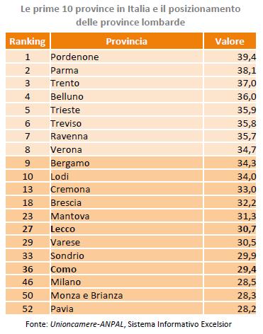 (2017) Quota % imprese che hanno svolto