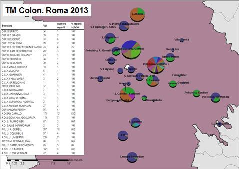 Nel 2013 nel Lazio gli interventi chirurgici per tumore del colon sono stati effettuati in ben 79 strutture diverse,