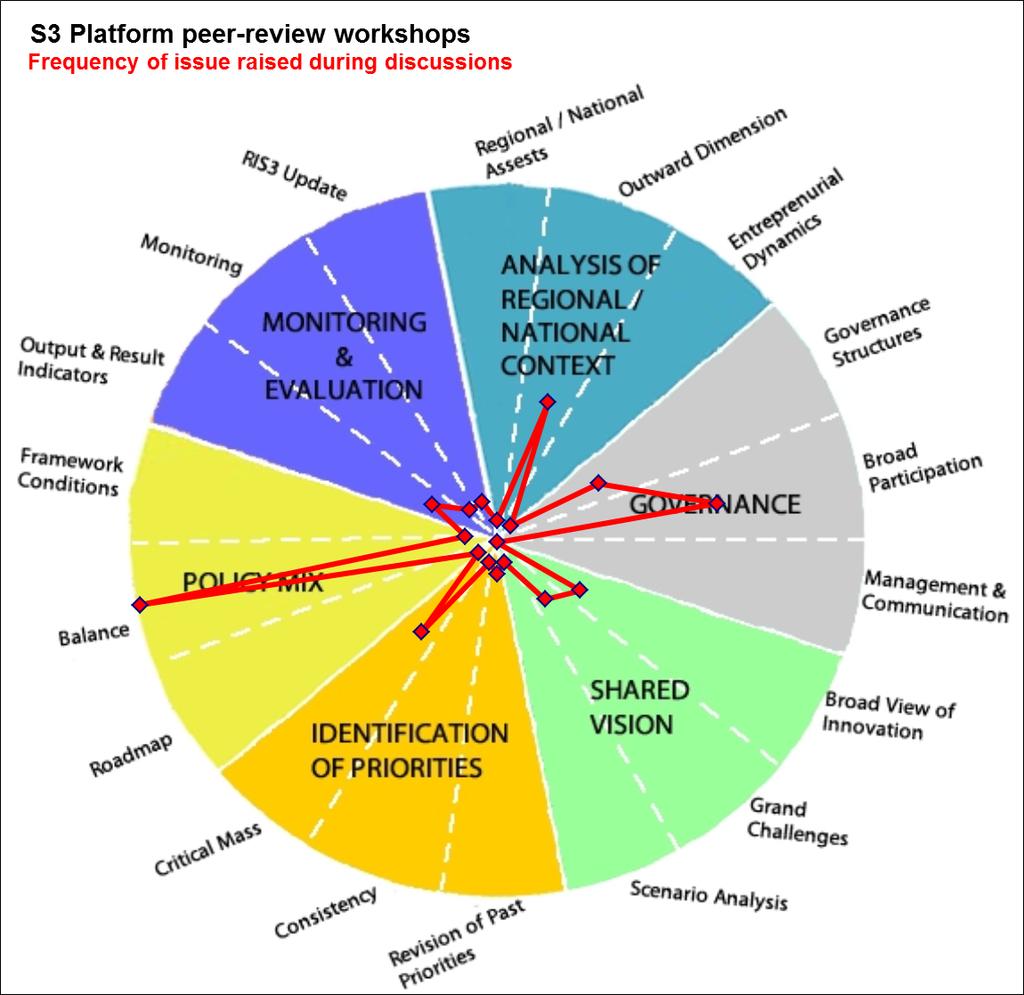 La nostra esperienza dei peer-review workshops concentriamo l'attenzione sulle novità discutiamo gli elementi di cambiamento - Orientamento