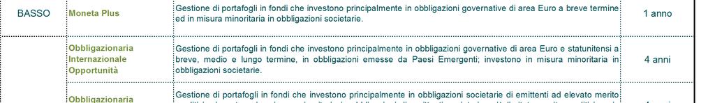 GPF : Gestioni di Portafogli in fondi Moneta Plus Gestione di portafogli in fondi che investono principalmente in obbligazioni governative di area Euro a breve termine ed in misura minoritaria in 1