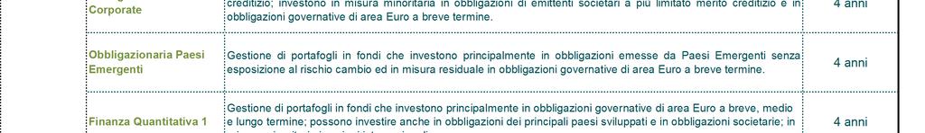 emesse da Paesi Emergenti; investono in misura minoritaria in Corporate Gestione di portafogli in fondi che investono principalmente in obbligazioni societarie di emittenti ad elevato merito