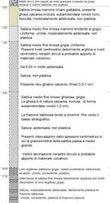 VARIABILITA ED ANISOTROPIA ONDE DI TAGLIO PROBLEMA DEL LOG SISMICO LOG SISMICO S1 SISTEMI DI CALCOLO BIDIMENSIONALI Inversione di velocità 0-5 -10 Vs ANALISI DA LOG DOWN HOLE CLASSIFICAZIONE SISMICA