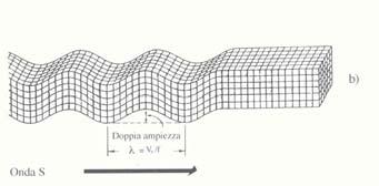 In un mezzo elastico ideale le onde sismiche associate ad episodi deformativi si propagano con velocità Vp pari a: Mv Vp = ρ dove: Mv =