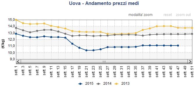 - - Prezzi medi per piazza Polli Polli - Taglia