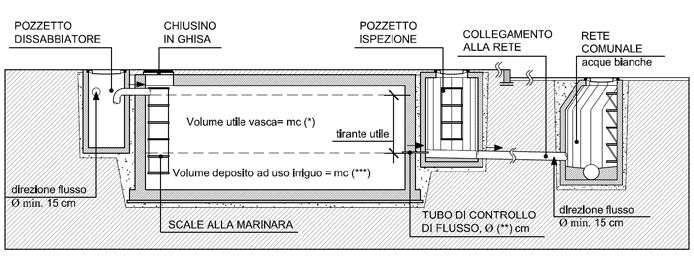 80 Bollettino Ufficiale Allegato I - Esempi di configurazioni del collegamento tra l uscita di un