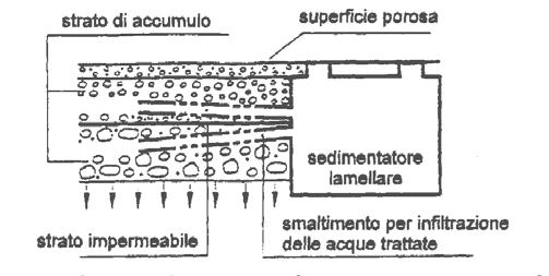 96 Bollettino Ufficiale Nel caso in cui si voglia proteggere il sottosuolo dalla propagazione di inquinanti, e in particolar modo dai pericoli di occlusione prodotta dalla presenza di eccessive