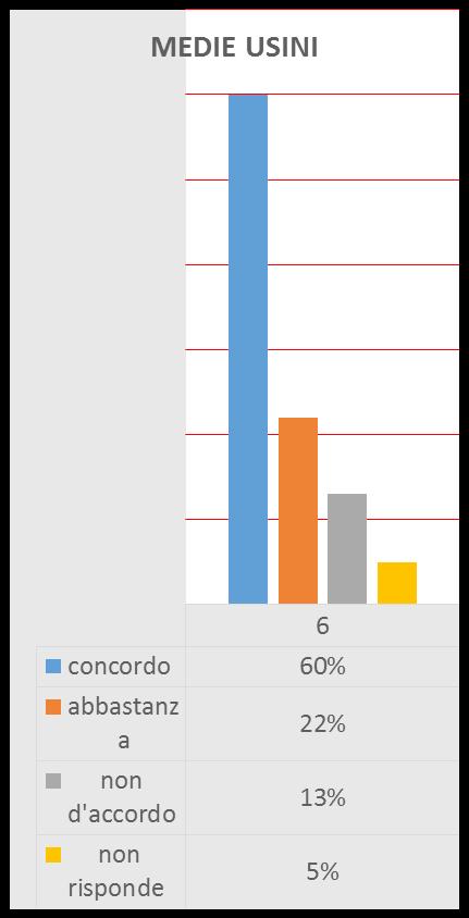 sostegno in alcune lezioni mi