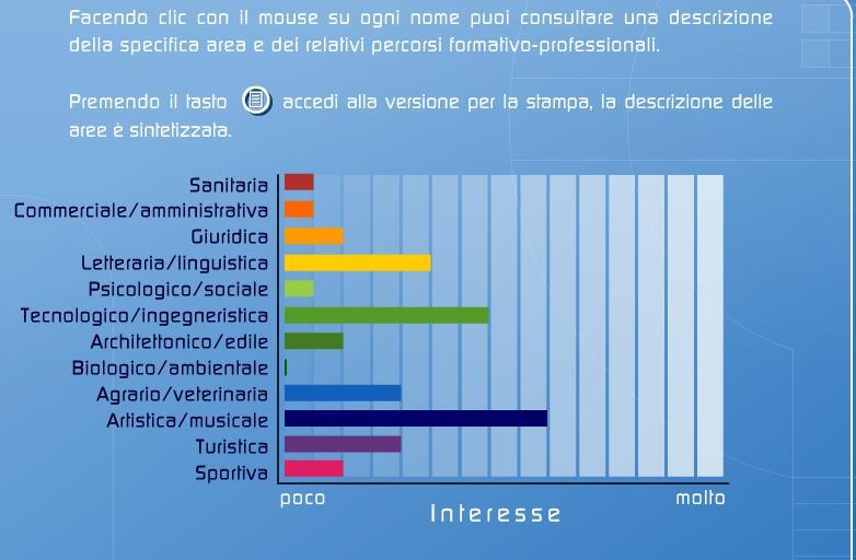 Il Test degli