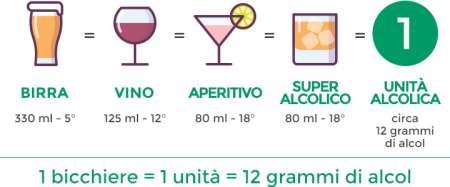 Un consumo > 10 grammi al giorno aumenta il rischio di