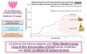 Dieta Mediterranea e tumore della mammella Donne con