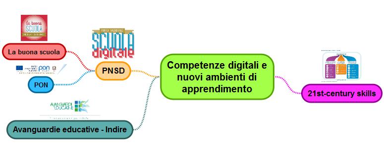 Strumenti e metodologie contribuiscono alla realizzazione di nuovi