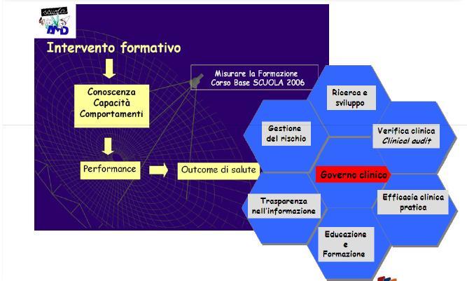 la scelta di AMD e della