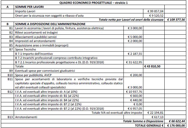 che si compone dei seguenti elaborati grafici allegati al presente atto quale parte integrante e sostanziale: elaborato 1 elaborato 2 elaborato 3 elaborato 4 elaborato 5 elaborato 6 elaborato 7