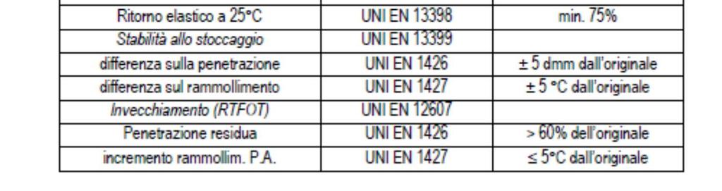 La modifica delle proprietà reologiche dovrà inoltre conseguire nei conglomerati bituminosi, una maggiore resistenza alle sollecitazioni ed alla loro ripetizione (comportamento a fatica).