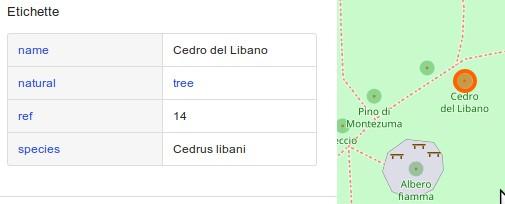 Elementi base di OSM Le primitive, gli elementi base che costituiscono OSM, sono 3: nodo (o punto); linea (o way); relazione.