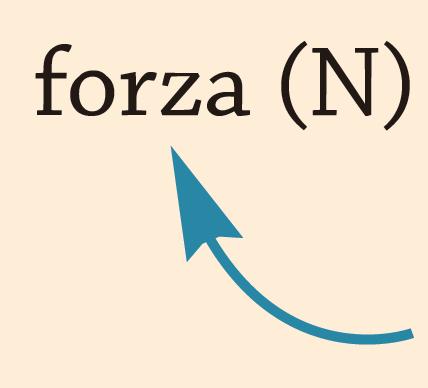 sempre direttamente proporzionali; la