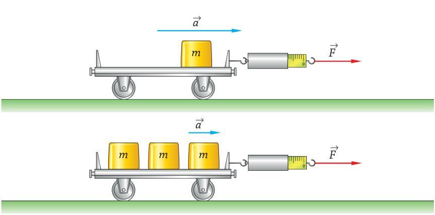 La forza applicata al carrello è costante.