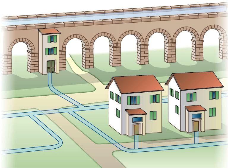 Il sistema idrico di un acquedotto è un insieme di vasi comunicanti.