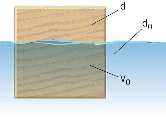 Conoscendo la spinta di Archimede possiamo calcolare qual è la condizione che permette a un oggetto immerso in un liquido di fluttuare in equilibrio indifferente, ossia di galleggiare.