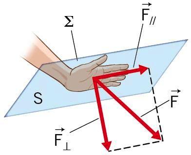 Per descrivere l effetto di una forza F che agisce su una superficie Σ, si introduce la grandezza scalare pressione (simbolo p).