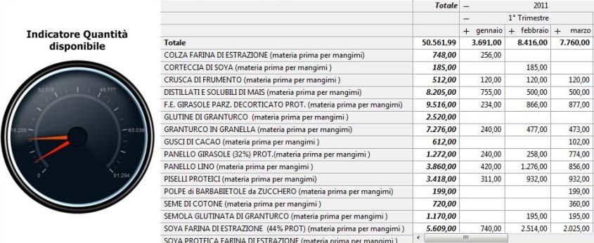 FARM X: BUSINESS INTELLIGENCE Supporto Strategico al Processo Decisionale Capire l'andamento delle performance