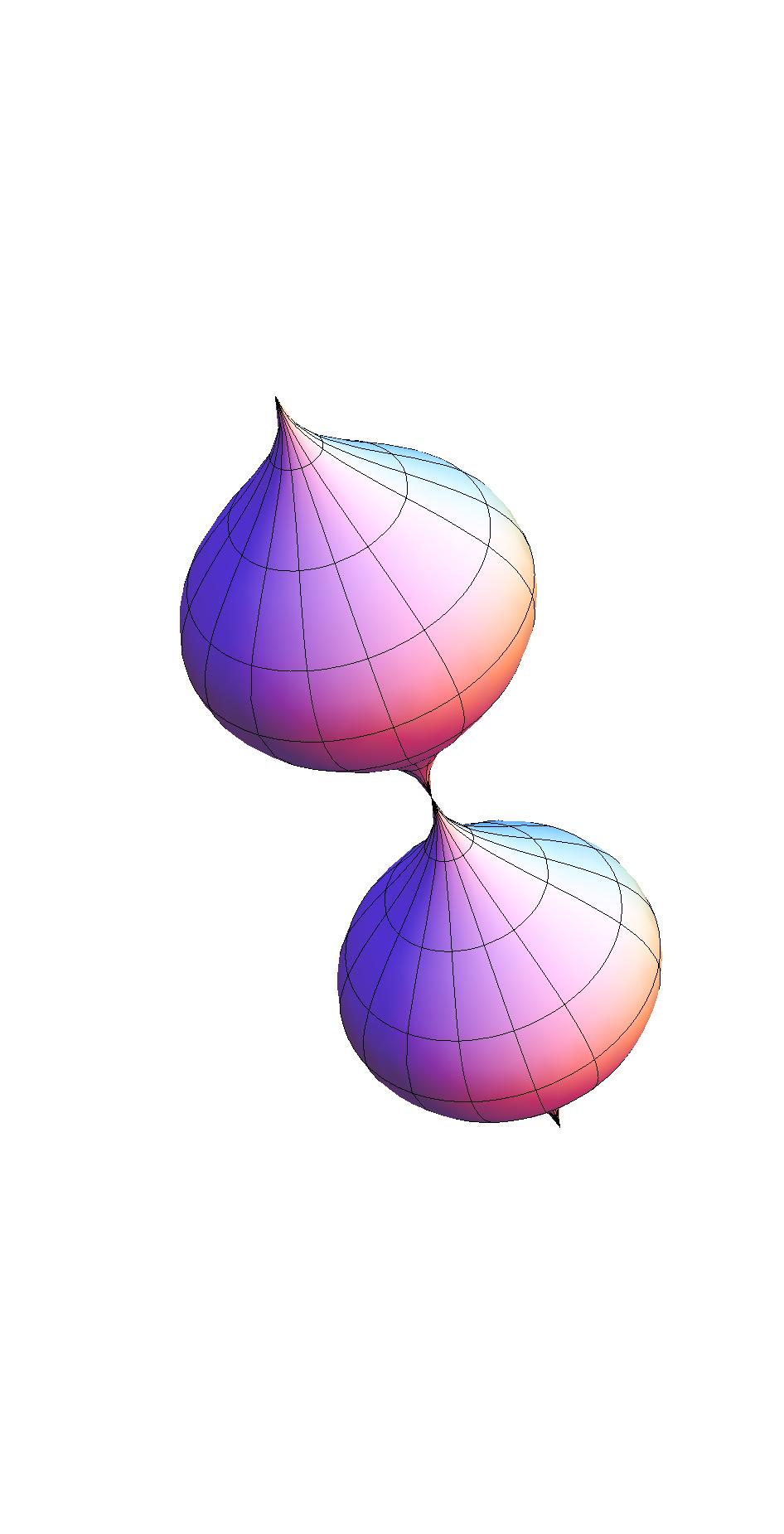 SOLUZIONI 5 Figura 3. La superficie ϕu, v sin u cosv, sin u sinv, u, con u, v [, π].