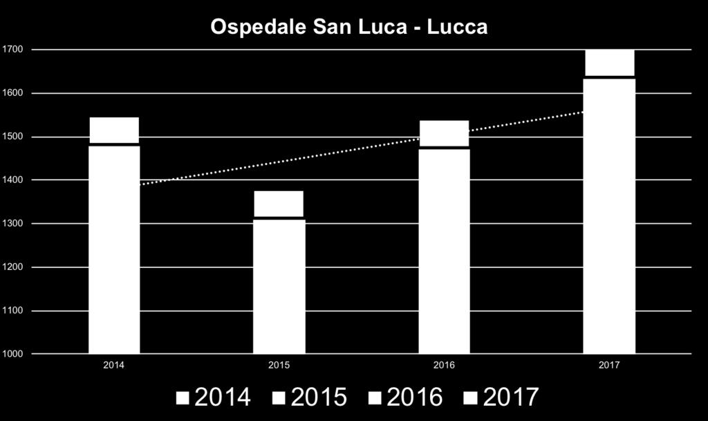 2014-2017