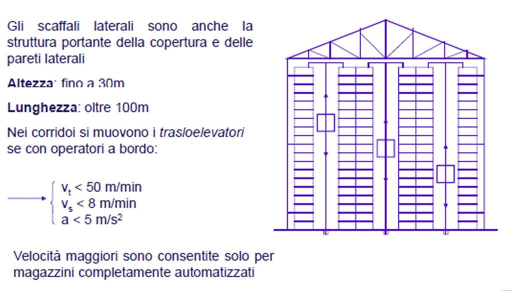 MAGAZZINI TRADIZIONALI AUTOMATIZZATI Magazzini ad alti scaffali meccanizzati Alta