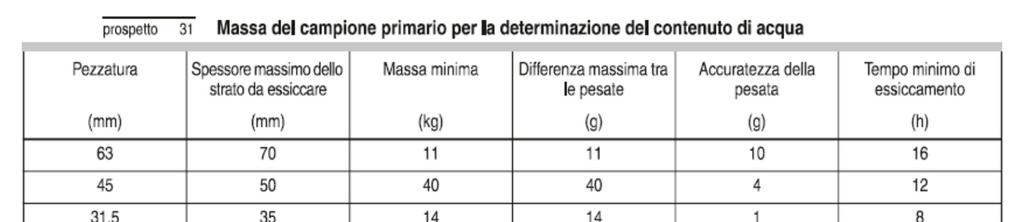 Decreto Ministeriale del 27/09/2010 Definizione dei criteri di ammissibilità dei rifiuti in