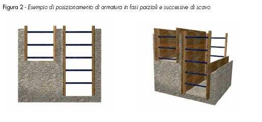 Scavi e sbancamenti Sistemi provvisionali e protezione scavi > in un terreno dotato di coesione, in cui lo scavo può essere realizzato in avanzamento continuo fino alla profondità desiderata, la