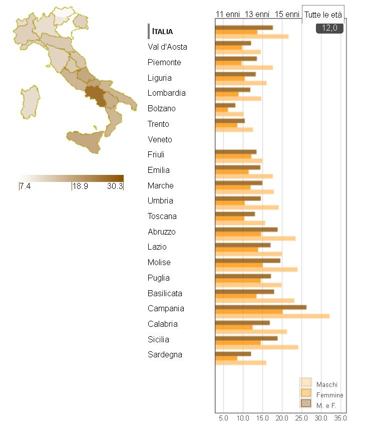 La situazione tra