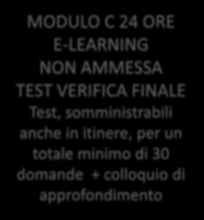 DIDATTICA C3-4 ORE UNITÀ DIDATTICA C4-4 ORE Presentazione del corso Ruolo dell informazione e della formazione.