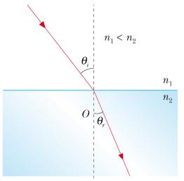 Ottica geometrica Proprietà più macroscopiche della luce d