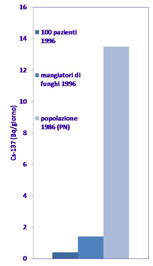 La situazione in Friuli Venezia Giulia Funghi