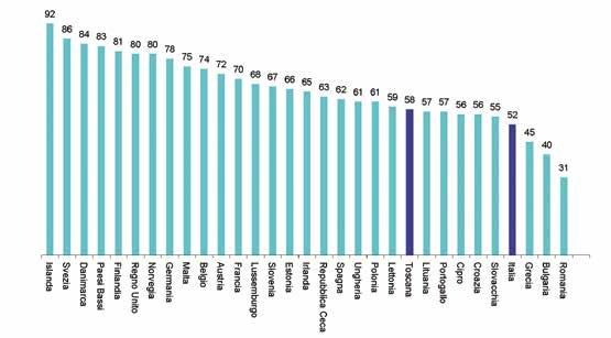 Europa quali Islanda, Svezia, Danimarca, Paesi Bassi e Finlandia che registrano un tasso di penetrazione superiore all 80% (Figura 4).