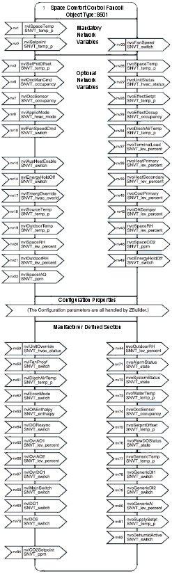 Parametro di configurazione Descrizione 20023 Application Object 20024 Control Object 20026