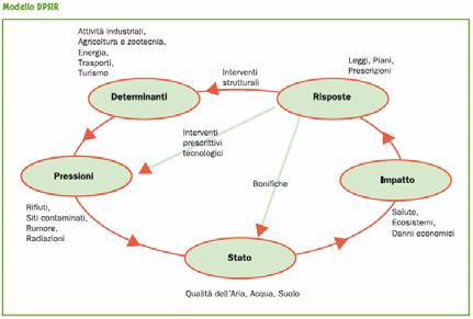 METODO DI LAVORO ANALISI CONOSCITIVA individuazione dei corpi idrici e analisi degli impatti monitoraggio classificazione: stato ecologico,