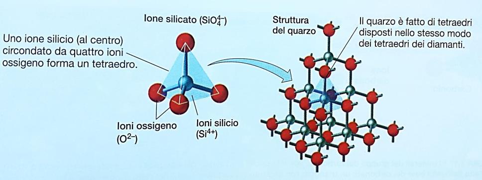 impalcatura fissa e caratteristica per ogni minerale.